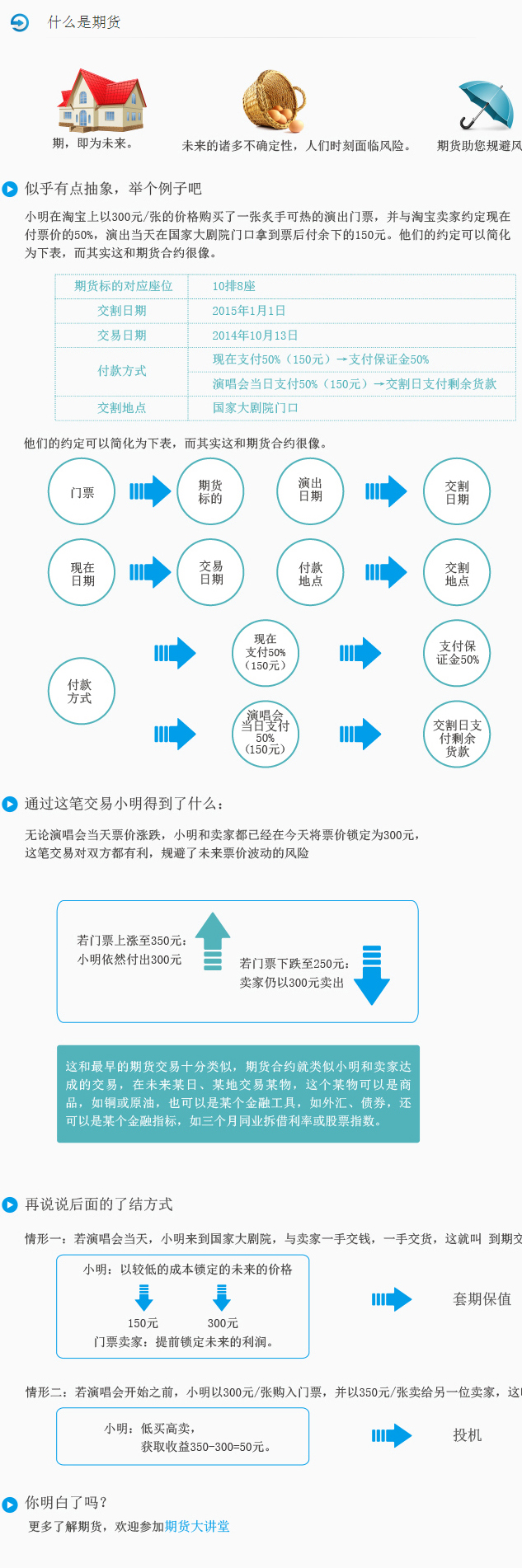 上期所】什么是期货？