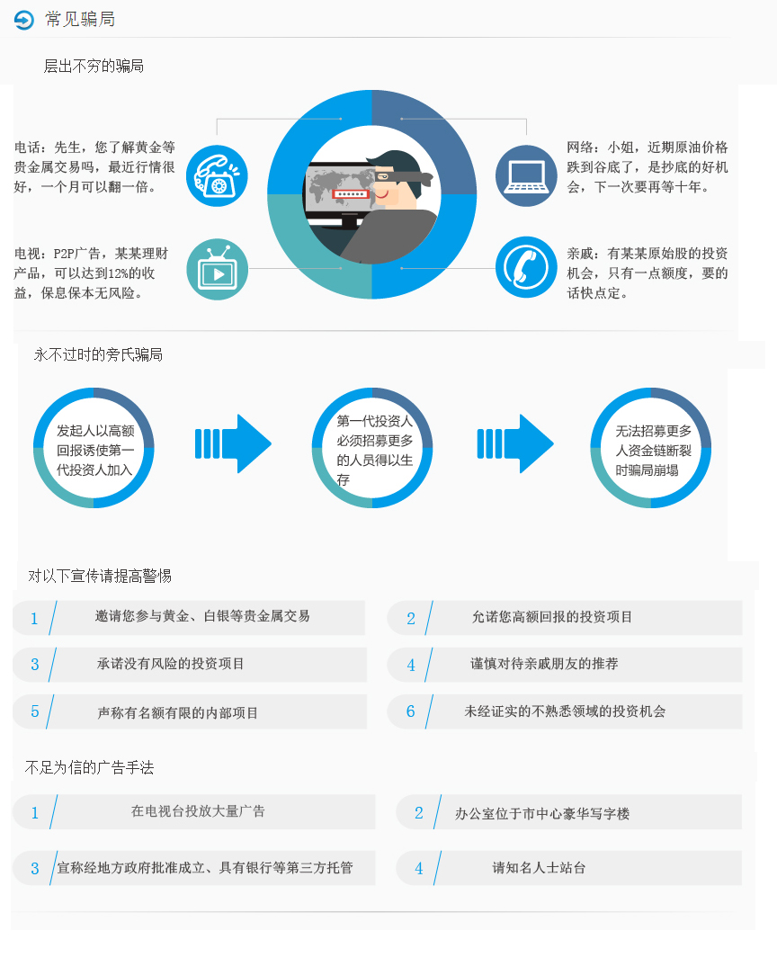 上期所】投资者保护之常见骗局